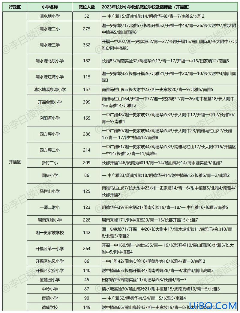 劳动东路小学升学微机派位(南京幼升小随迁怎么派位)？