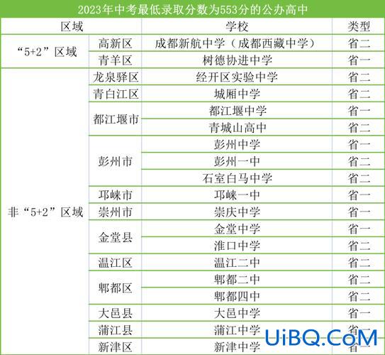 郫县一中的升学率(郫都一中2024清北班分数线)？