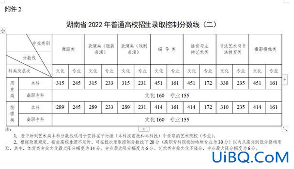 湖南艺术升学率怎么算(2023湖南高考艺术生怎么算成绩)？