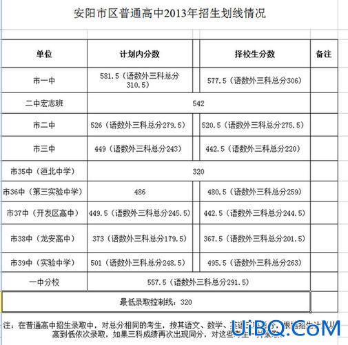 安阳市二中升学率 在安阳县什么中学最好速度？