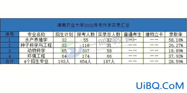 湖南农大升学率高吗 湖南农业大学是重点一本吗？