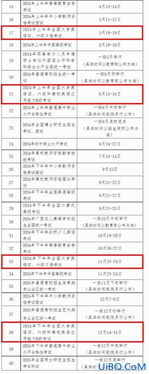 小学六年级升学英语，小学六年级升学考试时间2024？