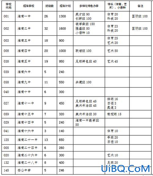 淮南初中升学，淮南市望龙高级中学今年升学率？