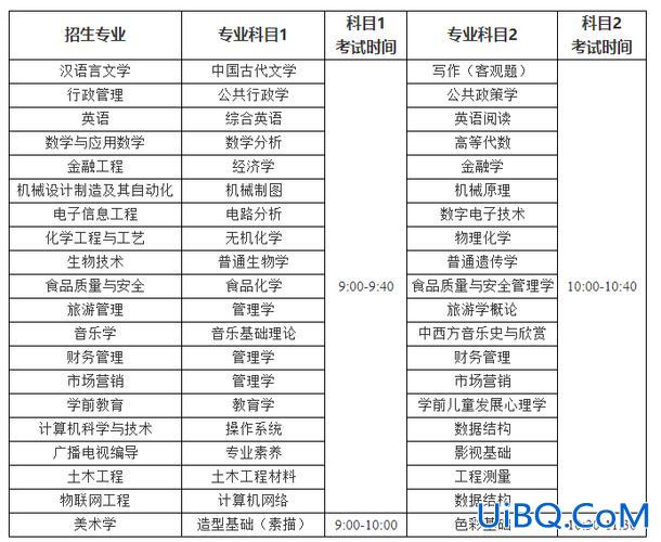 枣庄美术升学考试费用(枣庄学院2024年学费)？