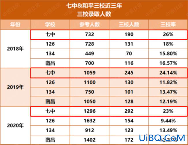 七中实验学校升学率 七中升学率是多少？