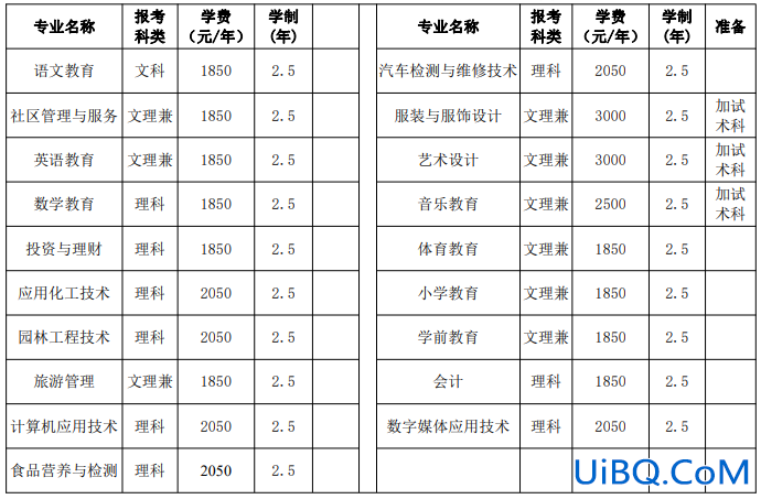 2022专升本学费？乐山师范学院专升本要多少学费？