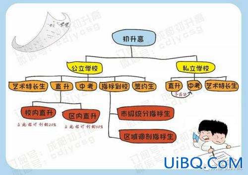 成都2019升学路径下载，成都中考升学区域怎么确定？
