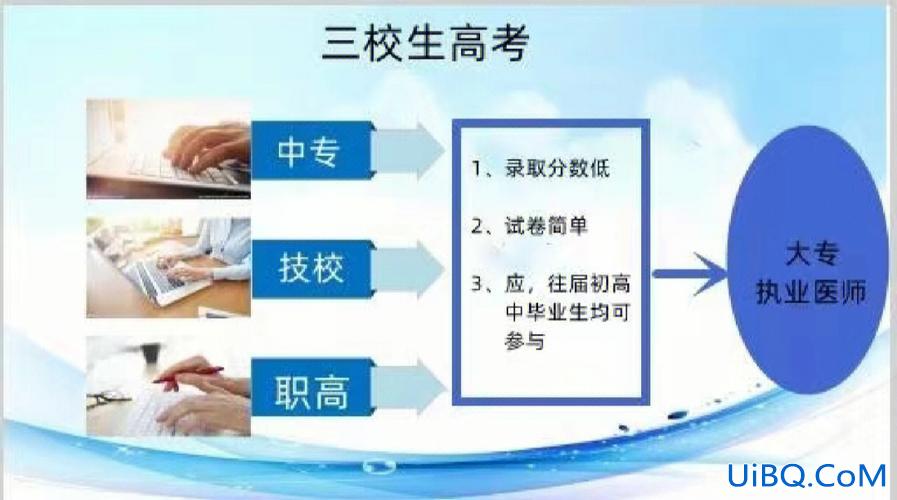 初中升学网站(初中毕业升学网站我在为什么登不进去)？