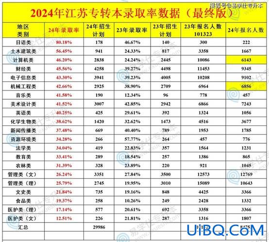 江苏专升本2022 2024江苏专转本满分多少？