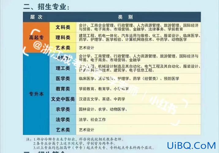 技校要专升本 五年制技校毕业可以升本吗？