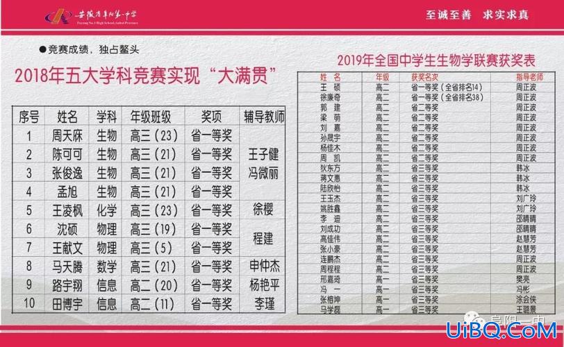 阜阳五中的升学率(阜阳五中升学率怎么样)？