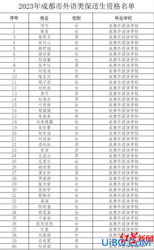成都外国语学校升学率 新川外国语学校2023中考升学率？