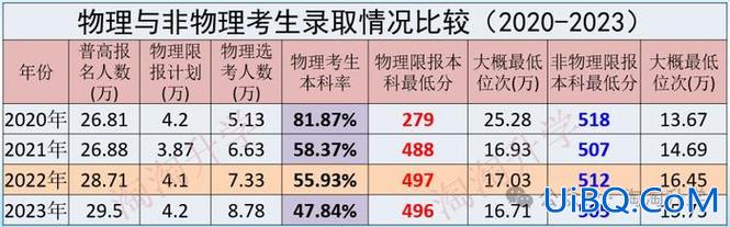 德州二中的升学率 2024年德州各高中高考升学率？