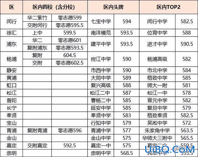 闵行二中升学率，上海闵行区哪几所初中比较好？