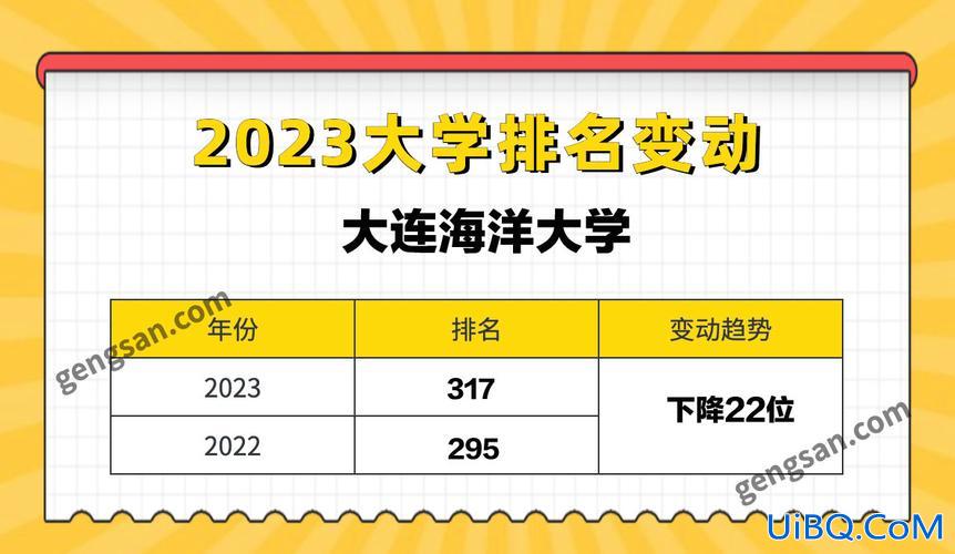 大连海洋大学升学情况分析？大连海洋大学就业率？