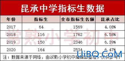 常熟市中学的升学率？2o22年常熟昆承中学升省中多少学生？