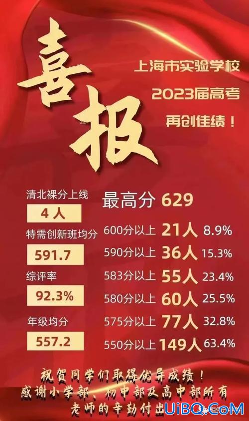 西双版纳初中升学率排名 2023年西双版纳州第一中学高考怎样？