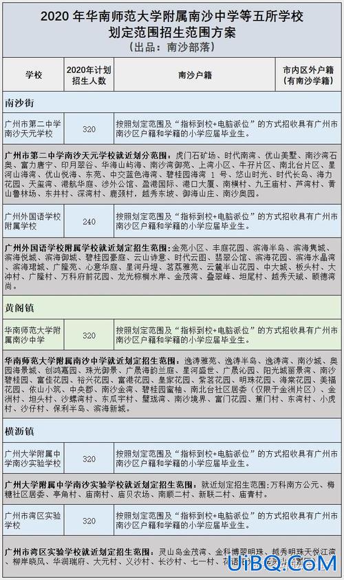 南塘农村初中升学率？郑州南塘初中升学率是多少？