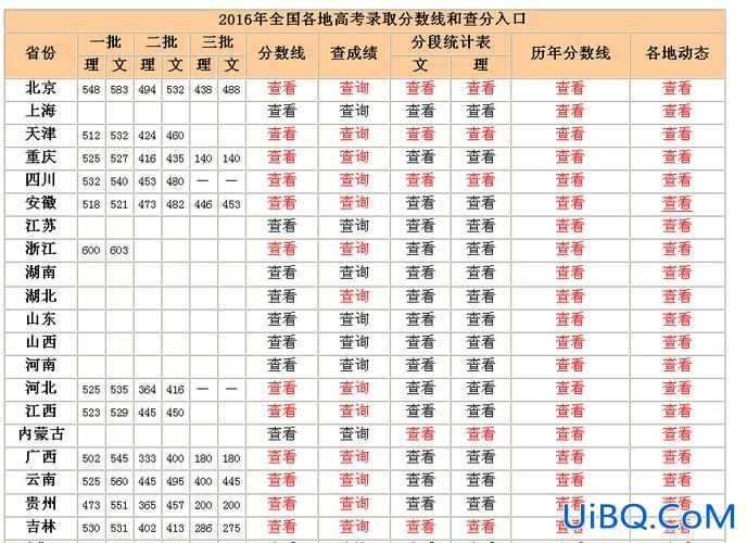 2016四川高考升学率？2016年四川高考历史最高分？