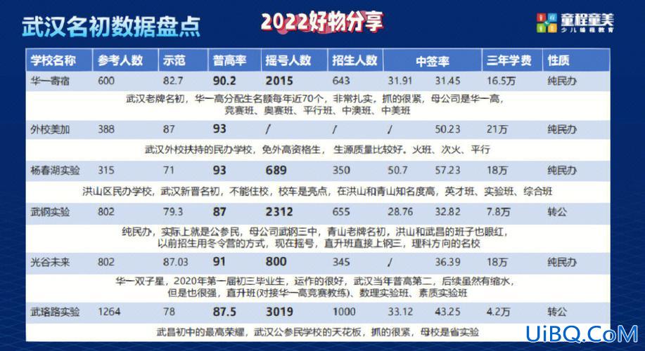 2016武汉高中的升学率 武汉27中升学率？