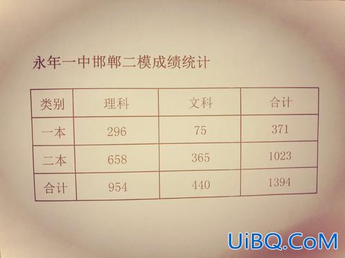 永年一中的升学率(永年一中升学率怎么样)？