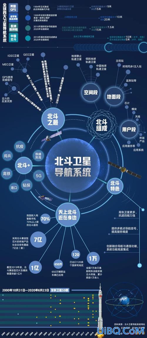 沈阳专升本北斗(北斗行动中谁是蜂王)？