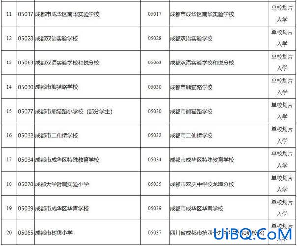 育才西校区中考升学率 东北育才学校高中升学率？