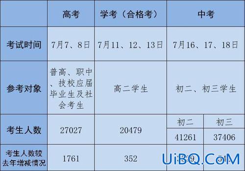 株洲建宁中学高考升学率？株洲市的初中排名榜？