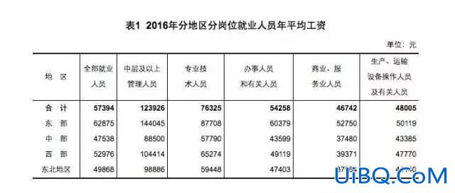 四川2016高考升学率，四川省2016年在岗职工平均工资是多少？
