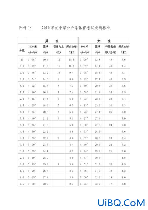 初中毕业升学考试成绩，初中总成绩是多少？