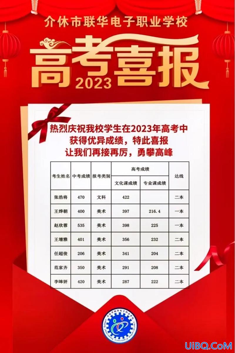 介休四高高考升学率？介休定阳高中怎么样？