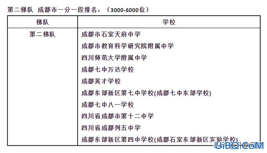 南溪一中升学率，宜宾市高中升学率排名？