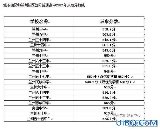 兰州46中升学率2021 兰州46中学怎么样？