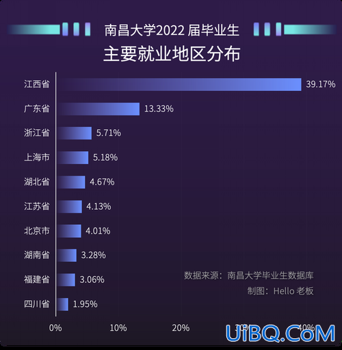 2019北方中学升学率 北方中学的升学率高吗？