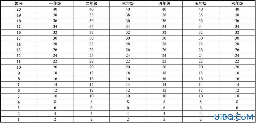 北京升学考试加分专业，北京跳绳加分规则？