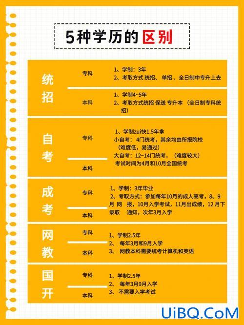 重庆在职提升学历机构电话，重庆有哪些机构能报中专学历？