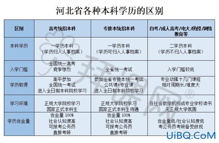 职高对口升学高考第一学历(职高对口升学本科和普通本科区别)？