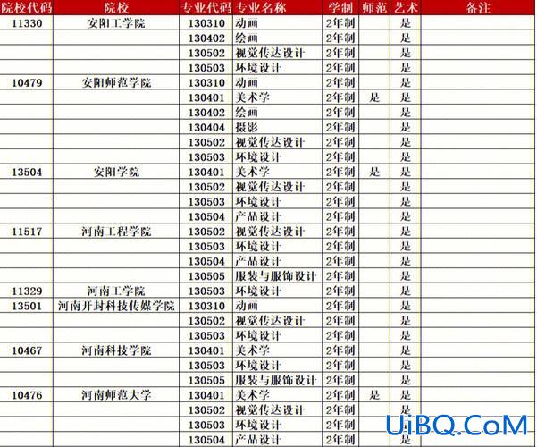 专升本美术咨询，可以专升本的公立艺术类专科院校有哪些？