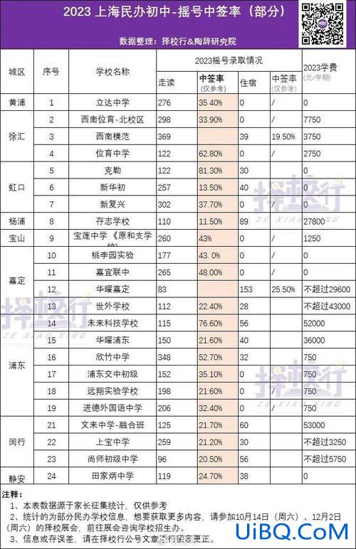 长宁区初中升学率？2024宝山高中升学率？