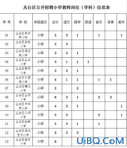 邯郸市小学升学率(邯郸12中升学率怎么样)？