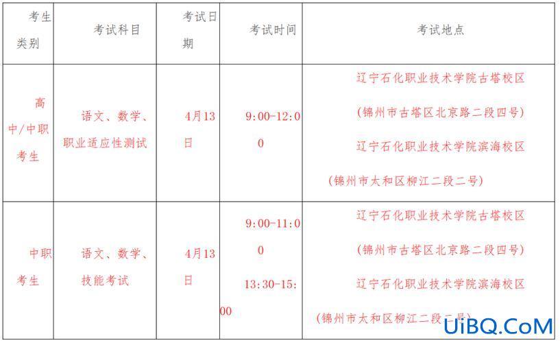 山西对口升学真题分析卷(2024年山西省对口升学高考试卷)？