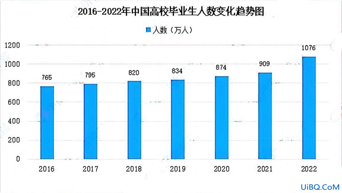 2016大学升学率，2024年全国高考有多少人？