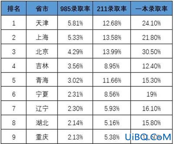 河南一本升学率？2008河南一本录取率？