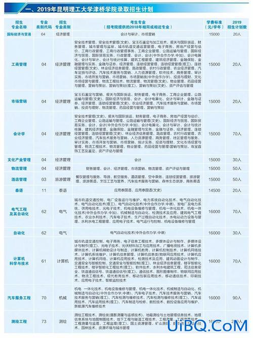 专升本昆工，昆工专升本招生计划？