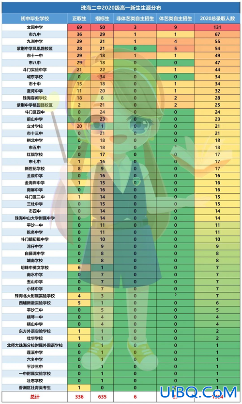 珠海二中升学率？珠海中学升学率排名？