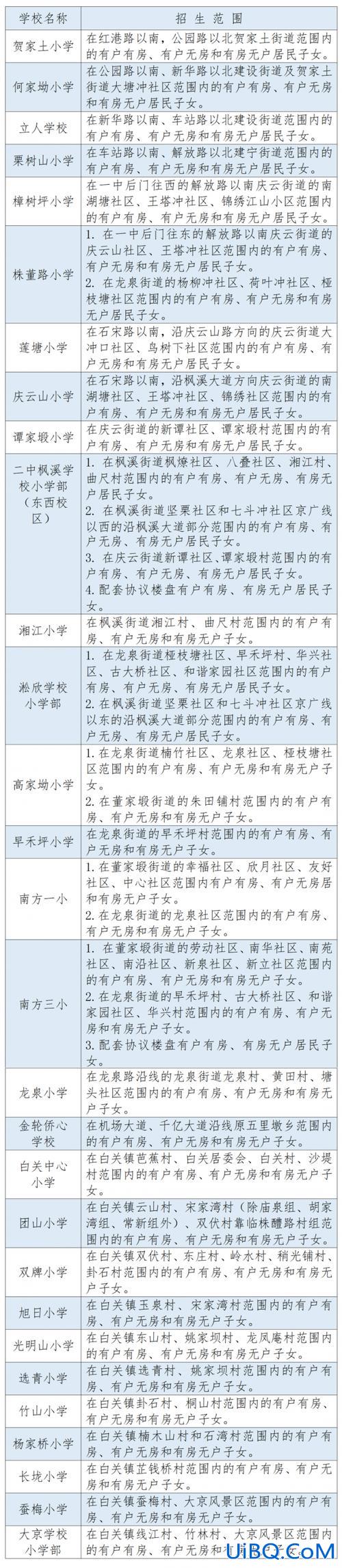 2020株洲小学升学排名(株洲私立小学排名榜)？
