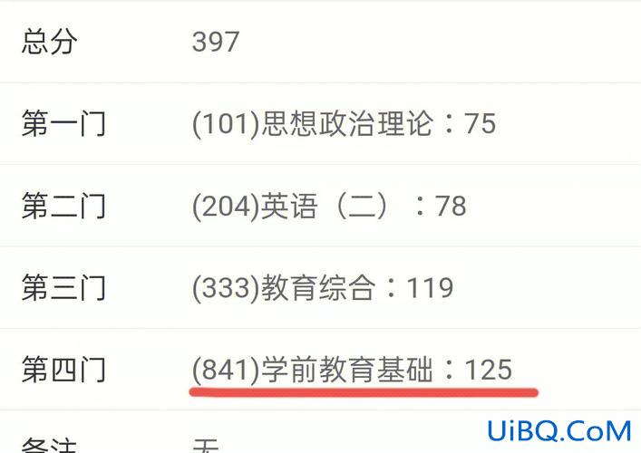 河南考研辅导机构升学率，河南省哪个师范考研率高？