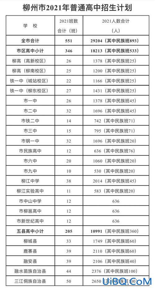 柳州一中升学率，柳州初中升学率排名？