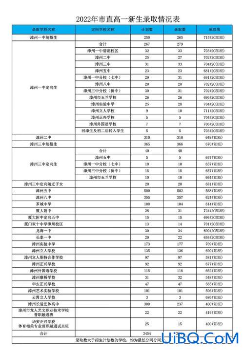 福州四中 升学率？福州四中2023高考600分以上多少人？