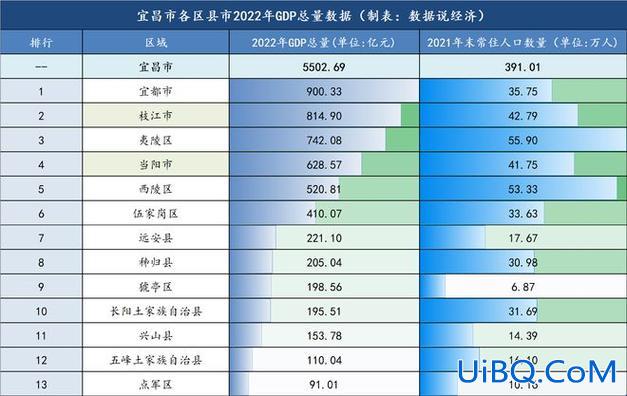 宜昌五中升学率 宜昌公立初中排名？